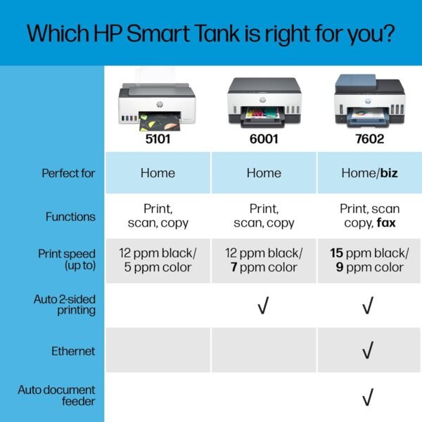 HP Smart Tank 5101 Wireless All-in-One Ink Tank Printer with 2 years of ink included,Print, scan, copy, Best-for-home, Refillable ink tank (1F3Y0A) - Image 4